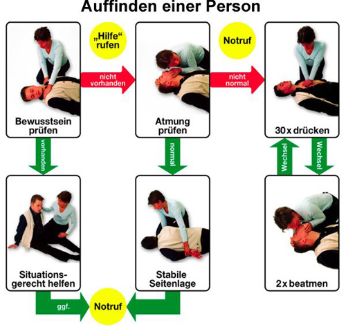 Foto: Auffinden einer Person